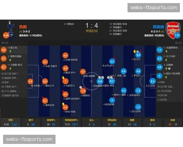 阿森纳廷伯场均7.20分 边路防守与向前推进表现均衡